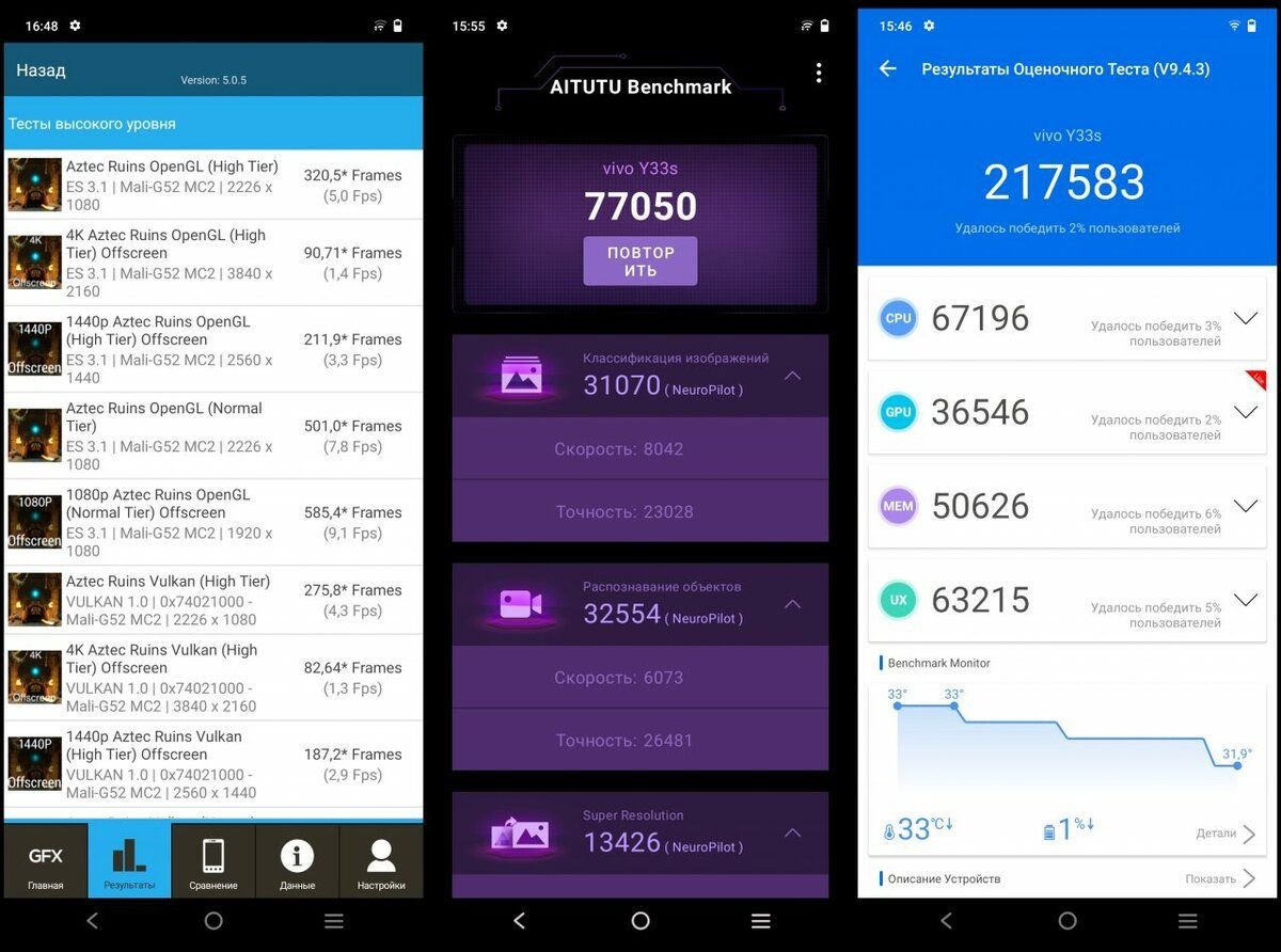 Vivo v30 antutu. Vivo y35 антуту тест. Vivo Apex ANTUTU. Антуту vivo v25 Pro. Качество фотографий на vivo y33s.