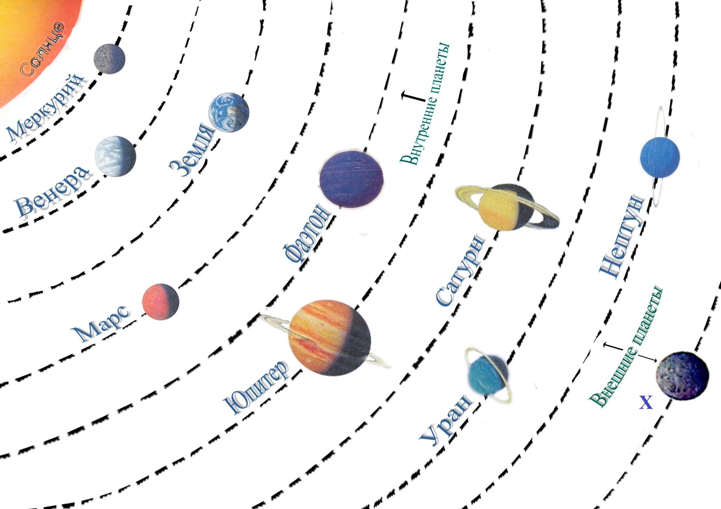 Схема планет от солнца по порядку
