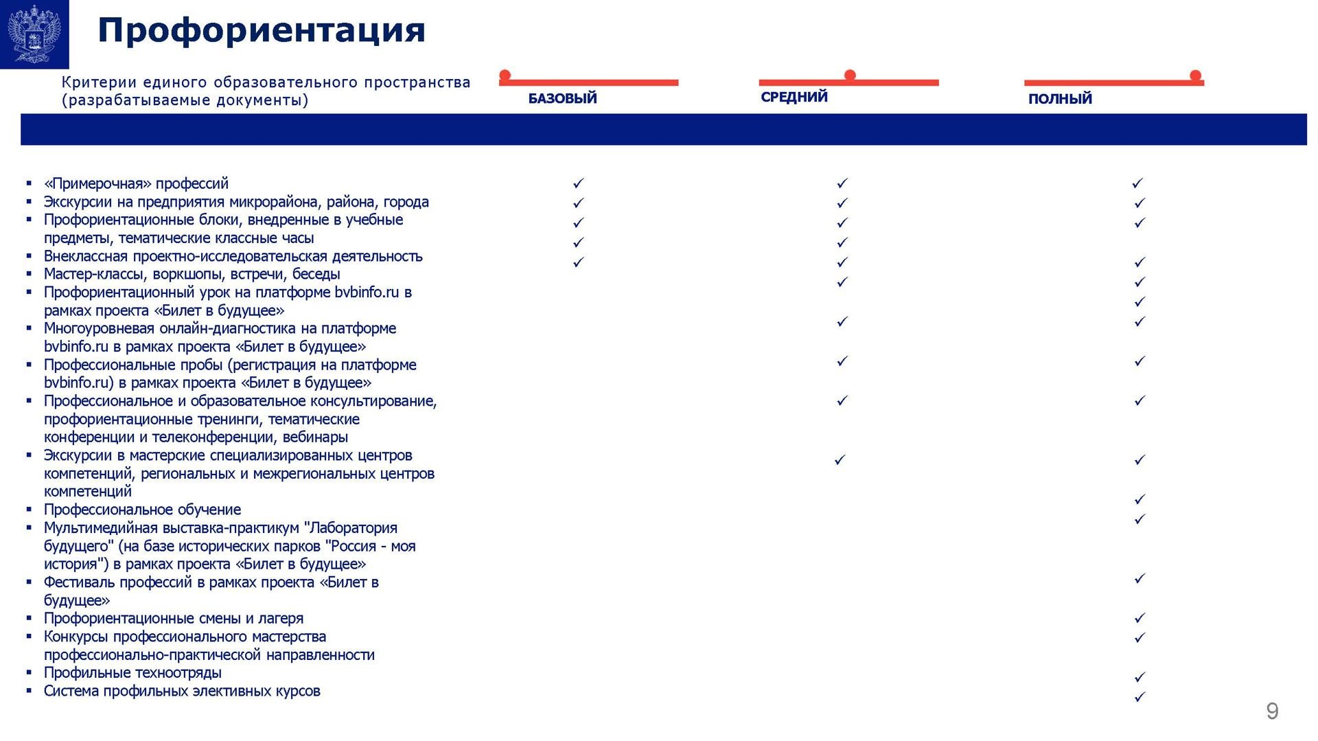 Программа развития общеобразовательной организации участника проекта школа минпросвещения россии