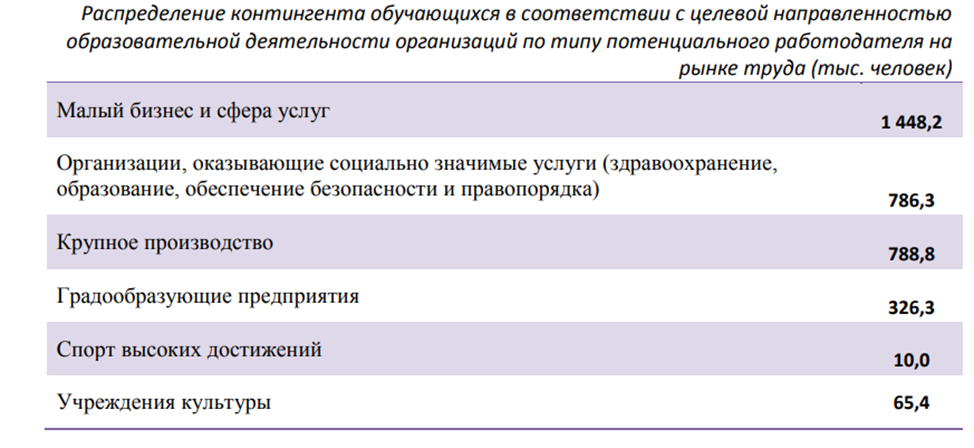 Приказ минпросвещения 642 от 30.08 2023