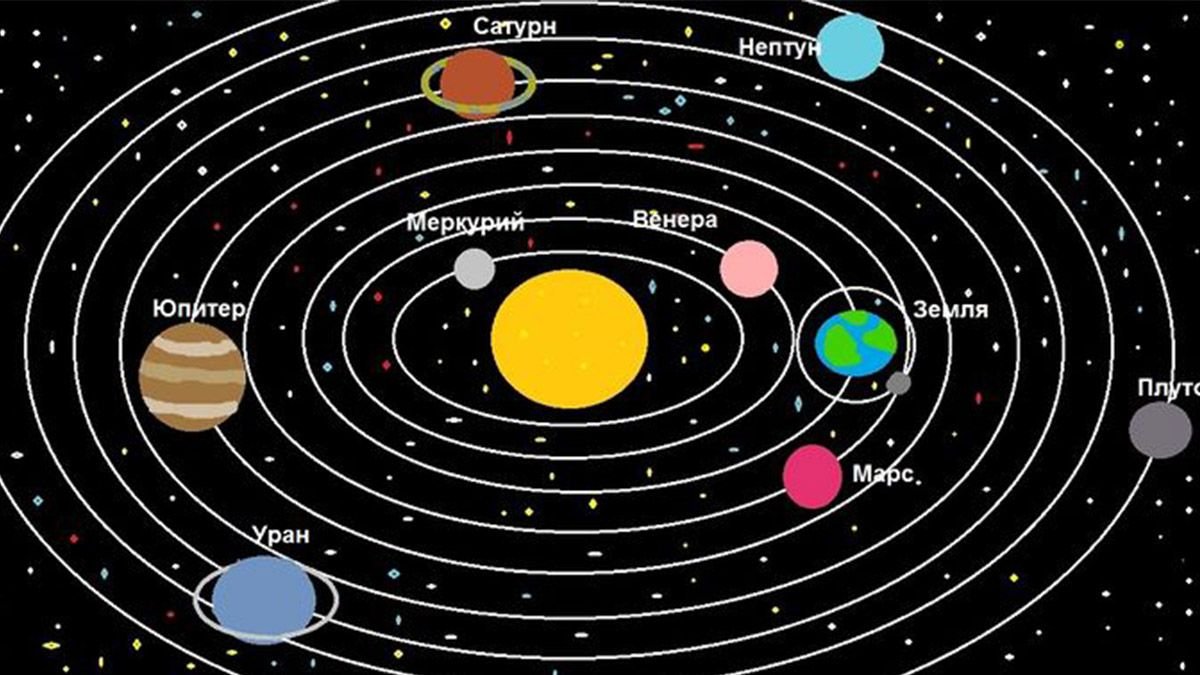 Между какими планетами находится земля можно нарисовать схему