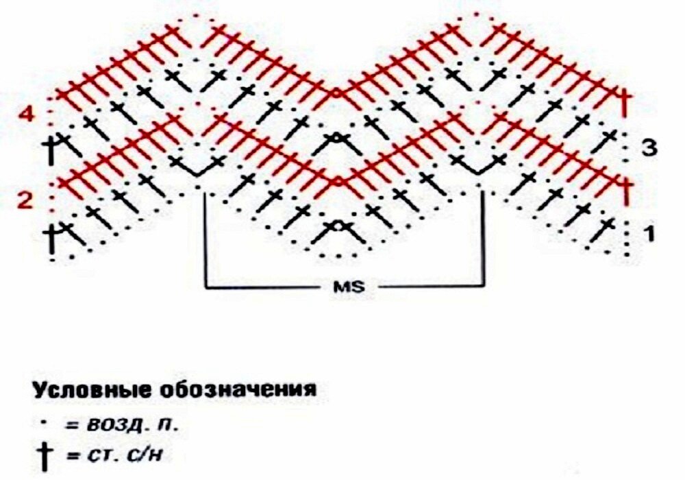 Зигзаг на схеме