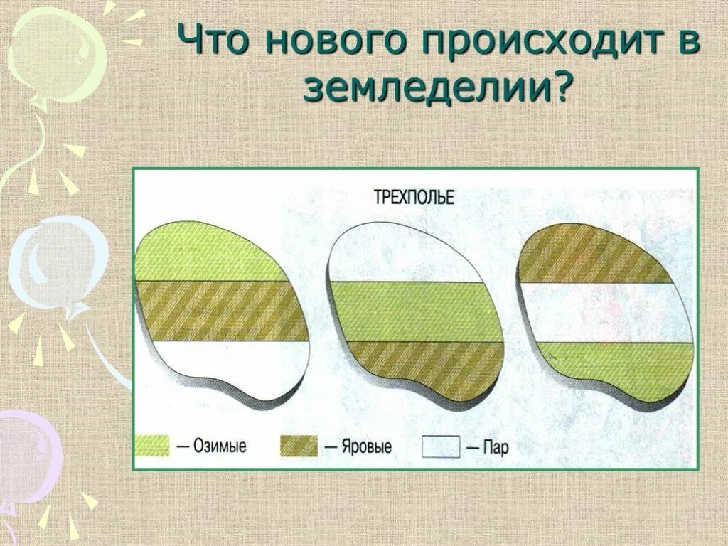 В чем преимущество трехполья. Трехполье. Трехпольное земледелие. Двуполье и Трехполье. Трехпольная система земледелия.