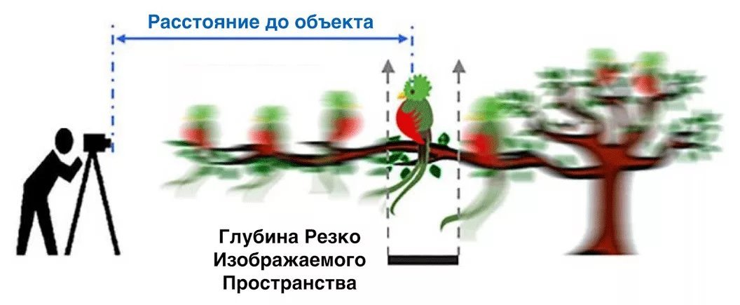 Причины нерезкости изображения