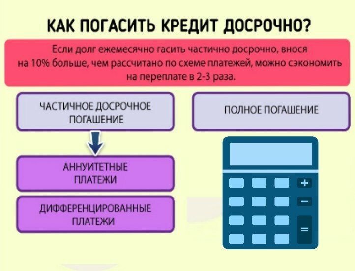Как закрыть долги схема