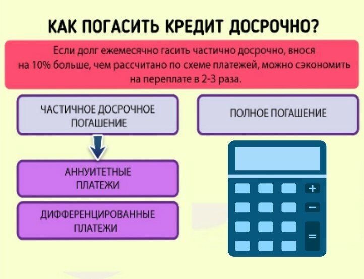 Как закрыть долги. Как погасить кредит. Досрочное погашение кредита. Как можно погасить кредит. Досрочно погасить кредит.