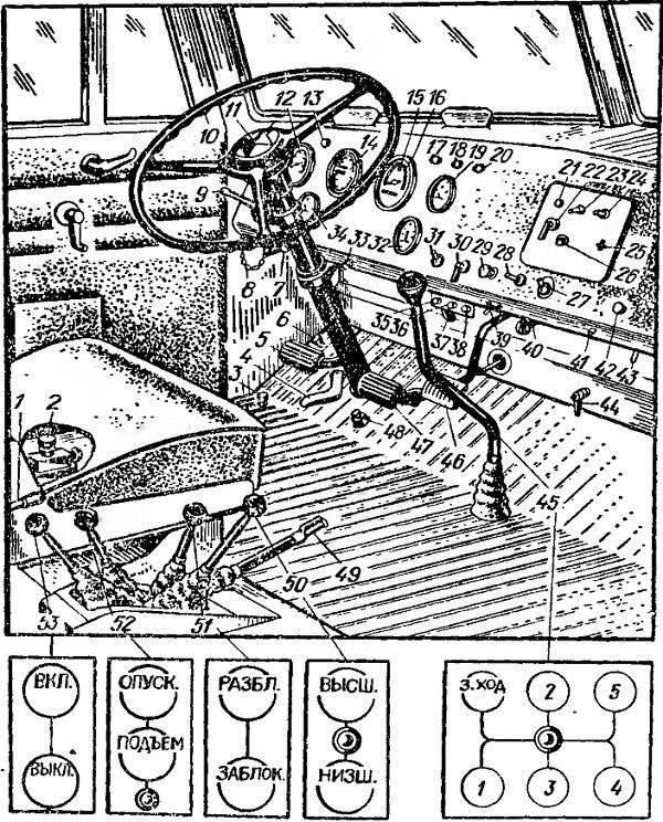 Урал 375 коробка передач схема переключения
