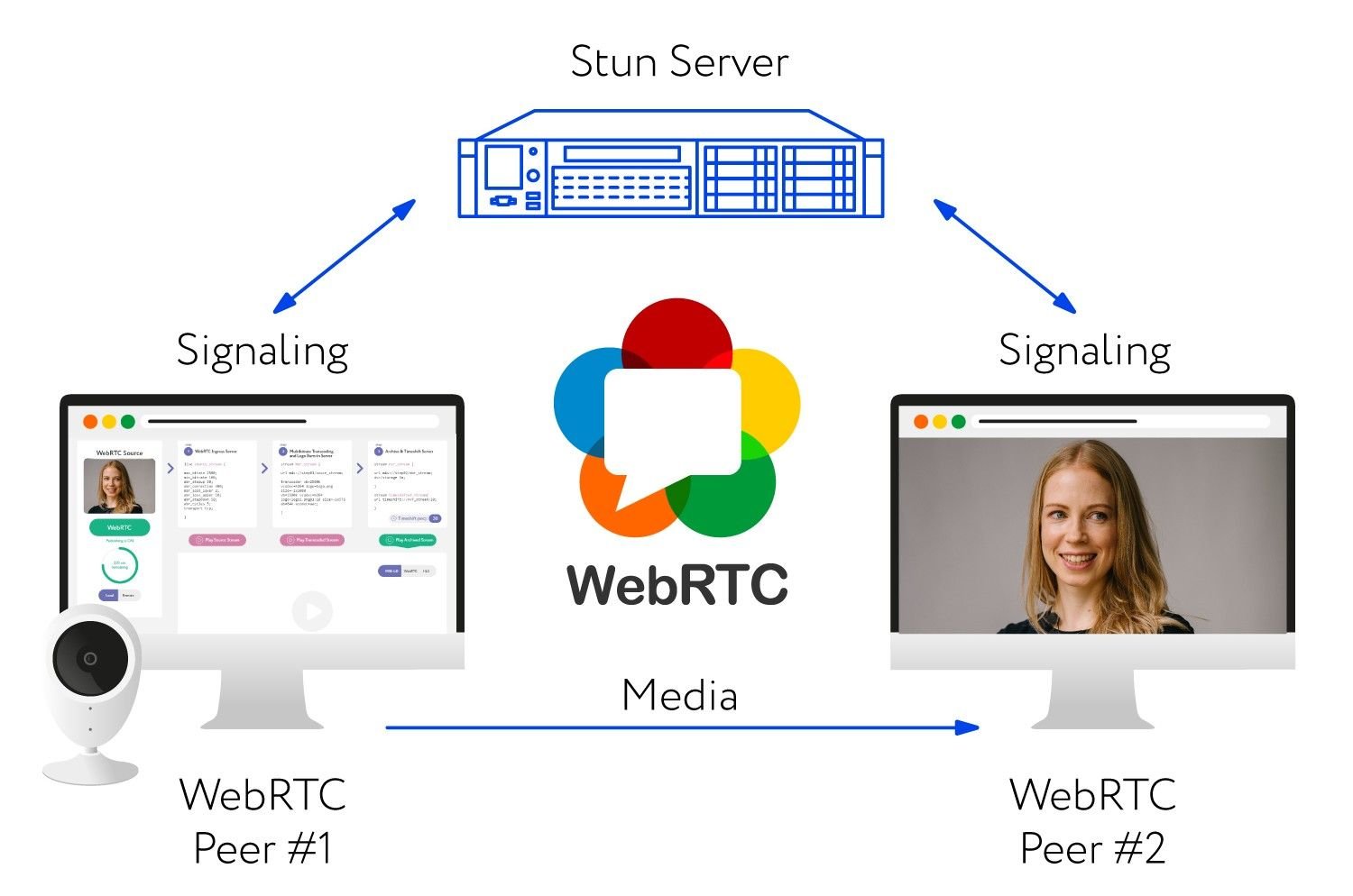 Webrtc example