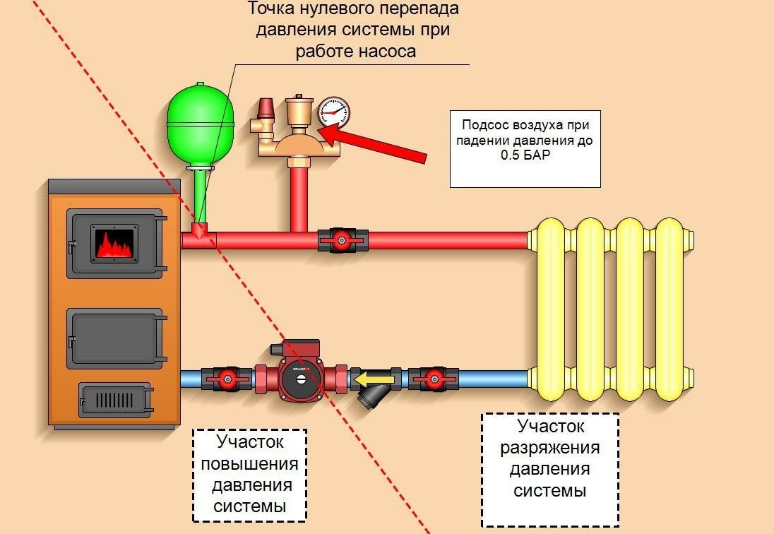 Схема установки расширительного бака