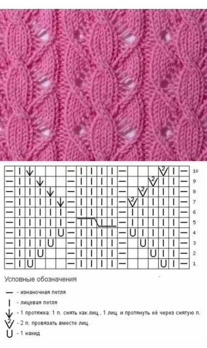 Образцы вязания на спицах со схемами ажурное вязание
