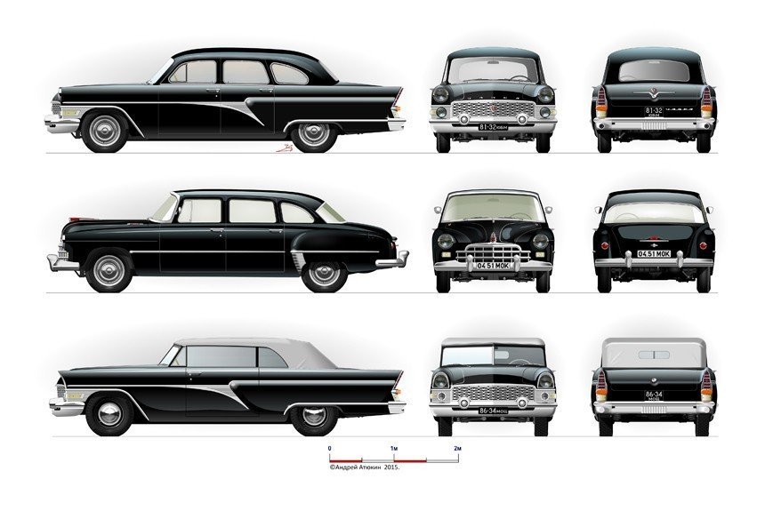 Зим чертеж. ГАЗ 13 Чайка сбоку. ГАЗ Чайка 12. ГАЗ 13 Чайка чертеж. ГАЗ 13 Чайка габариты.