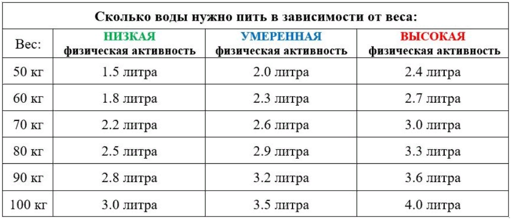 Сколько раз в день можно пить. Сколько ребёнок должен выпивать воды в день. Сколько воды должен выпивать ребенок в 6 лет. Сколько воды должен выпивать ребёнок в 7 лет. Сколько воды должен выпивать ребенок в 5 лет в сутки.