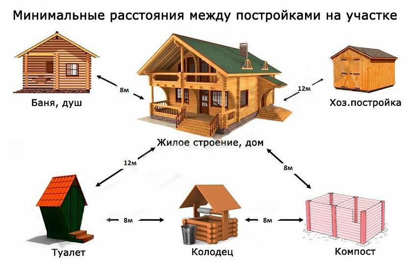 Нужен ли план дома при строительстве дома