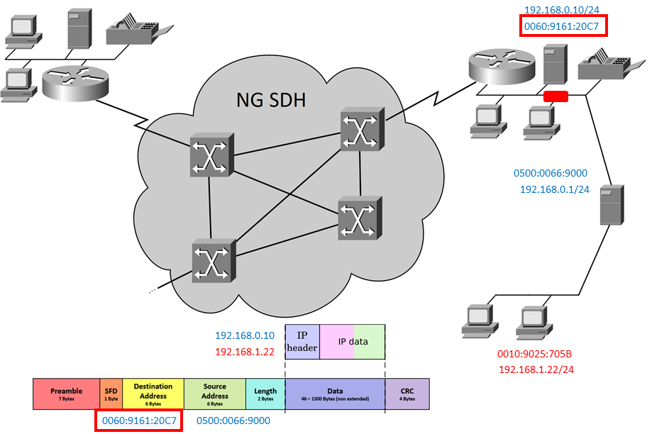 Создание ip плана