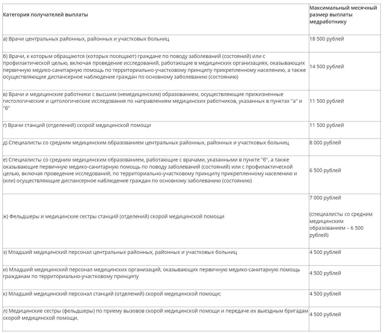 Какие выплаты будут медикам в 2024 году. Категории медицинских работников. Медработники кому положена выплата 2023. Надбавки за категорию медицинским работникам 2023. Как присваивается категория бухгалтерам.