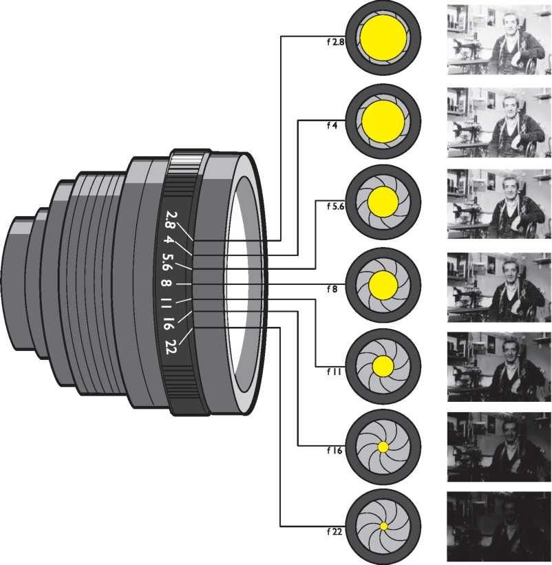 Диафрагма это в фотографии определение
