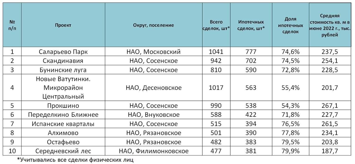 План проверок на 1 полугодие 2022 года по брестской области