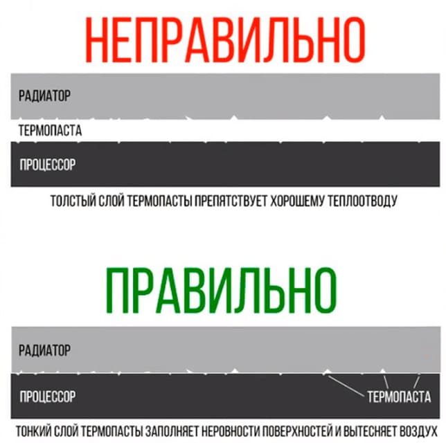 Насколько тонко. Правильно нанести термопасту на процессор. Правильный слой термопасты на процессоре. Как наносить термопасту на процессор. Сколько надо термопасты на процессор.