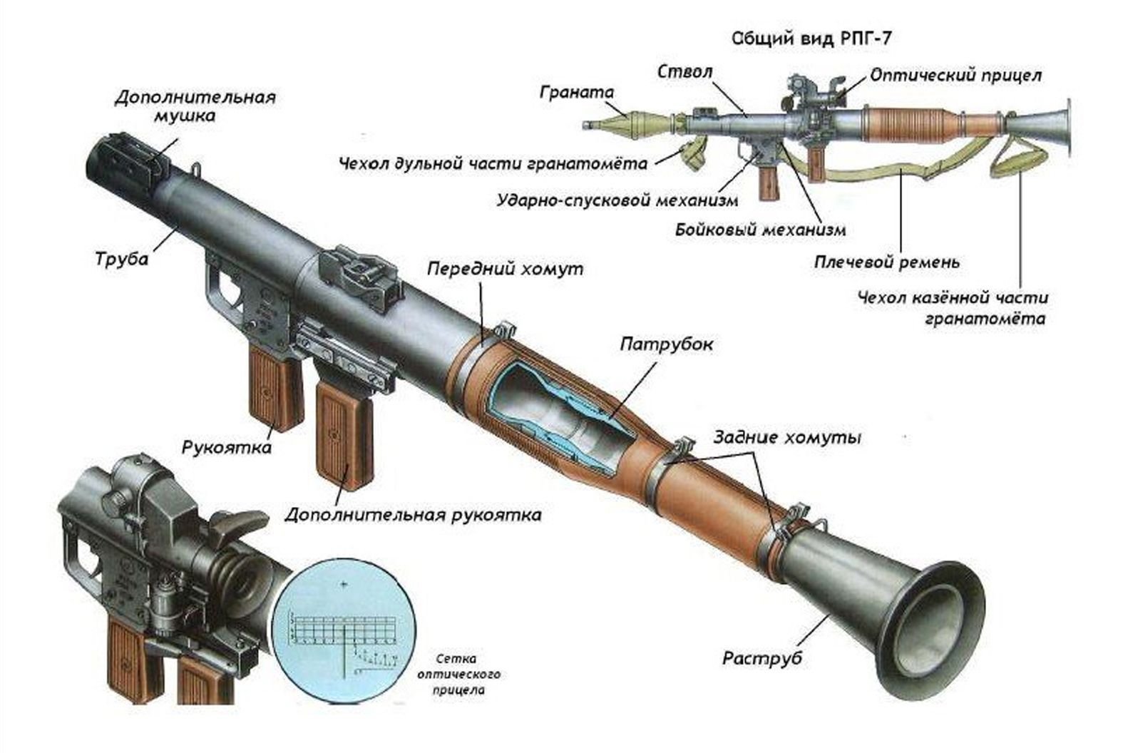 Рпг расшифровка. ТТХ гранатомета РПГ-7. Устройство гранатомета РПГ-7. Калибр гранатомета РПГ-7в. Основные части РПГ 7в.