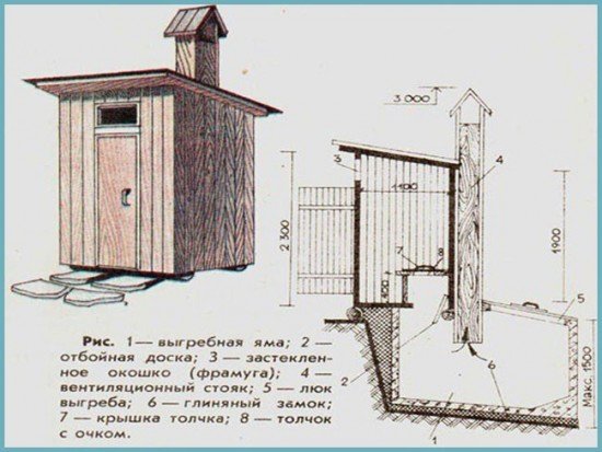 Варианты выгребной ямы для дачного туалета