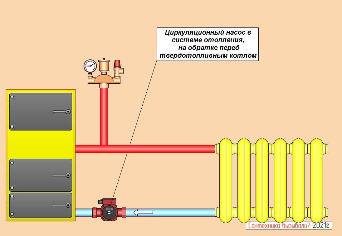 Подача и обратка в системе отопления