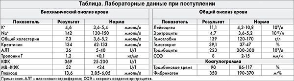 Анализ кфк что это такое. Биохимический анализ крови при инфаркте миокарда показатели. Биохимия при инфаркте миокарда показатели. Показатели при инфаркте миокарда биохимический анализ. Биохимические показатели крови при остром инфаркте миокарда.