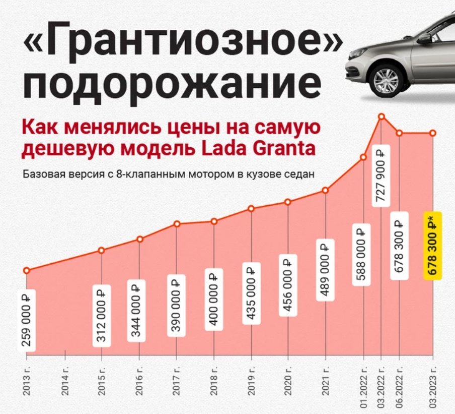 Стоит ли покупать года