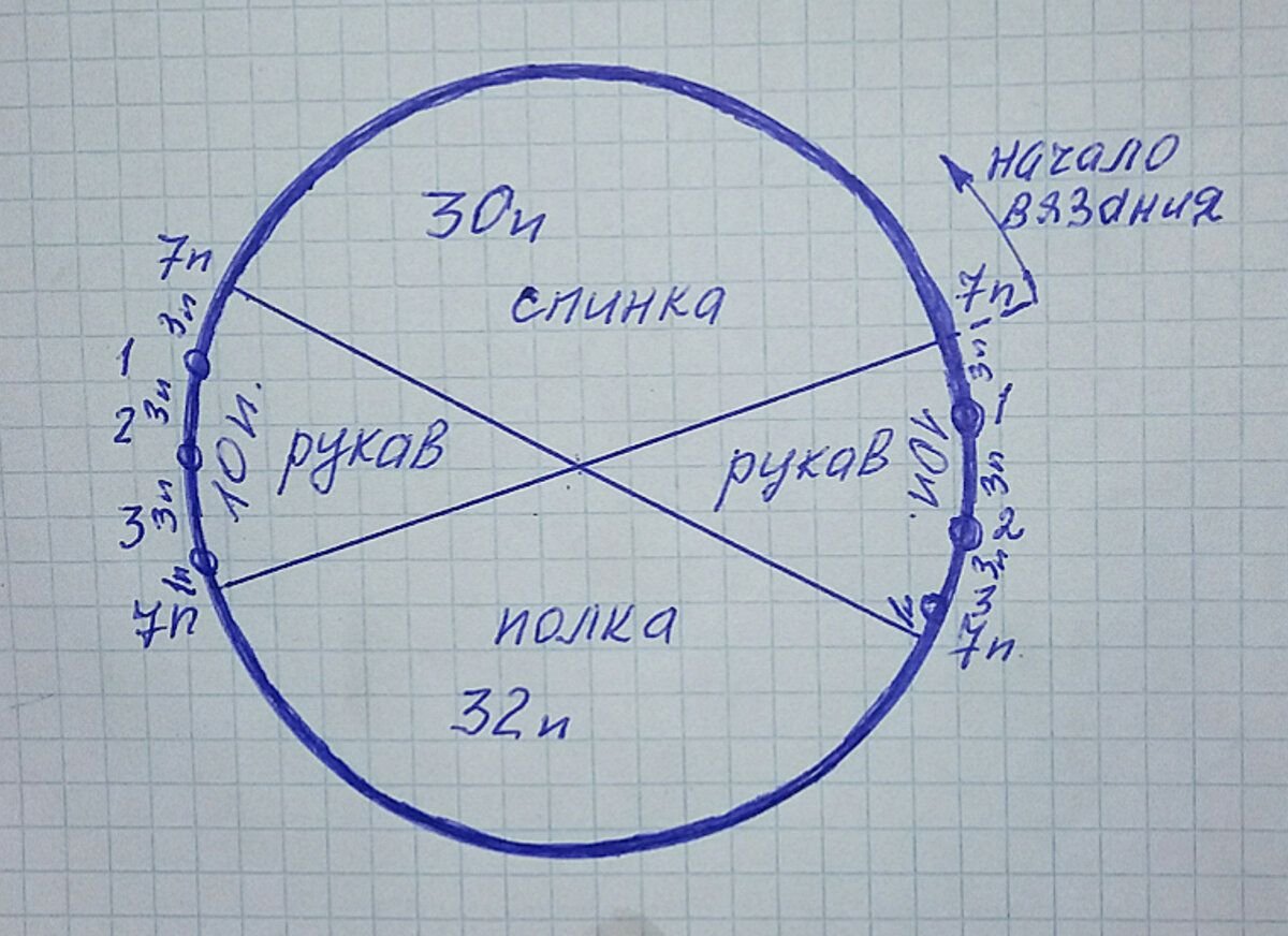 Реглан сверху с ростком расчет