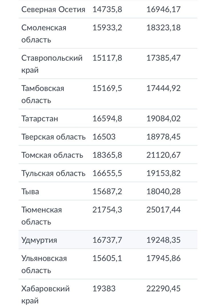 Пенсия 1 февраля 2023 году. Индексация едв в 2023 году инвалидам. Пенсия в 2023 году индексация неработающим пенсионерам. Индексация пенсий. Сколько добавят неработающим пенсионерам в 2023.