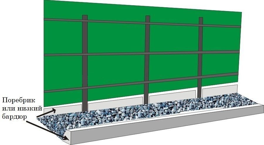 Укладка бордюра погонный метр. Бордюр вместо фундамента для забора. Фундамент для забора из бордюров. Бордюр под забор из профнастила. Поребрик под забор из профнастила.