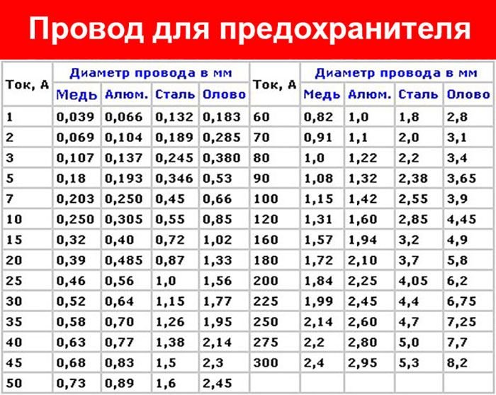 Расчет плавкой