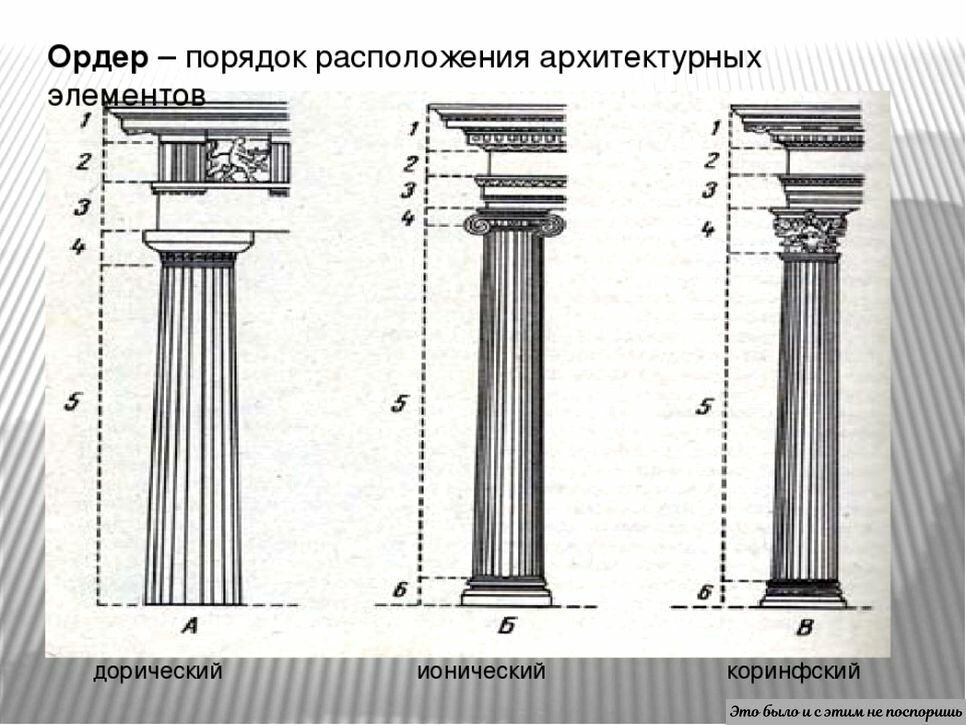 Дорический ионический коринфский это образцы стилей