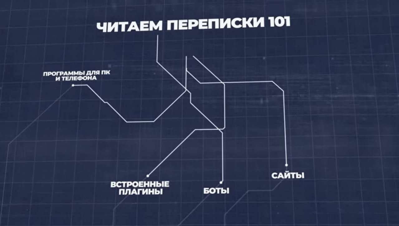 Приложение где можно читать чужие переписки