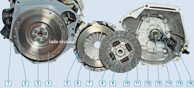Вал сцепления нива. Схема сцепления Нива 21214. Схема сцепления Нива Шевроле. Схема сцепления ВАЗ 2123. Схема сцепления ВАЗ 2131.