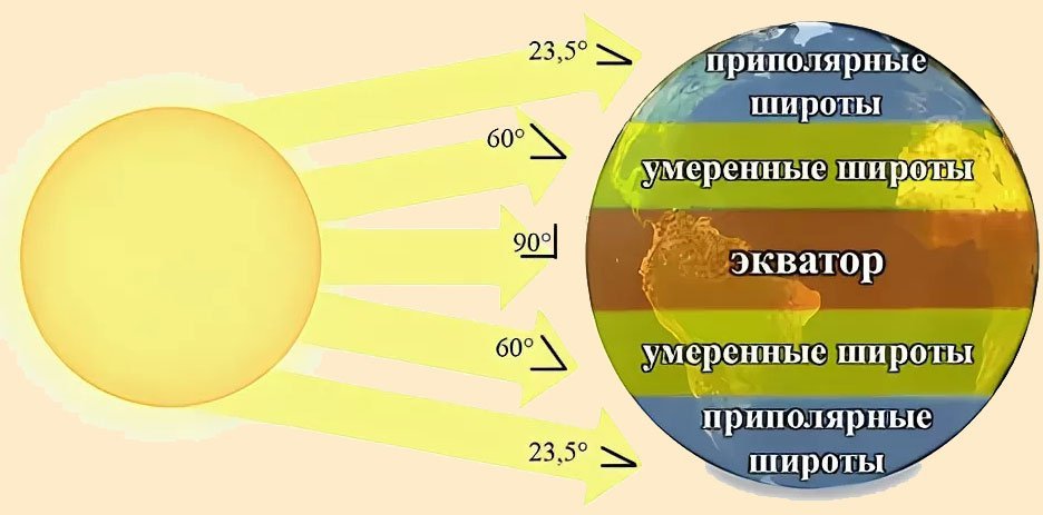 В каком месте диаграммы располагается наше солнце