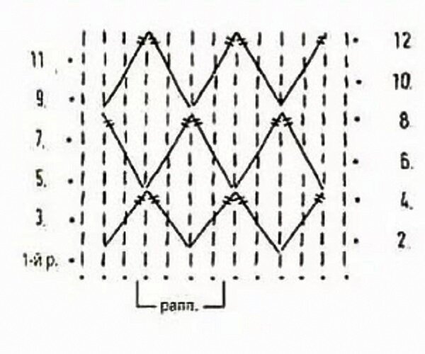 Схема вязания крючком ромбики - 86 фото