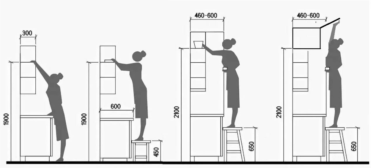 Высота кухонных шкафов. На какой высоте вешать шкафы на кухне.