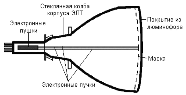 Пластинка покрытая люминофором для преобразования невидимого рентгеновского изображения в видимое