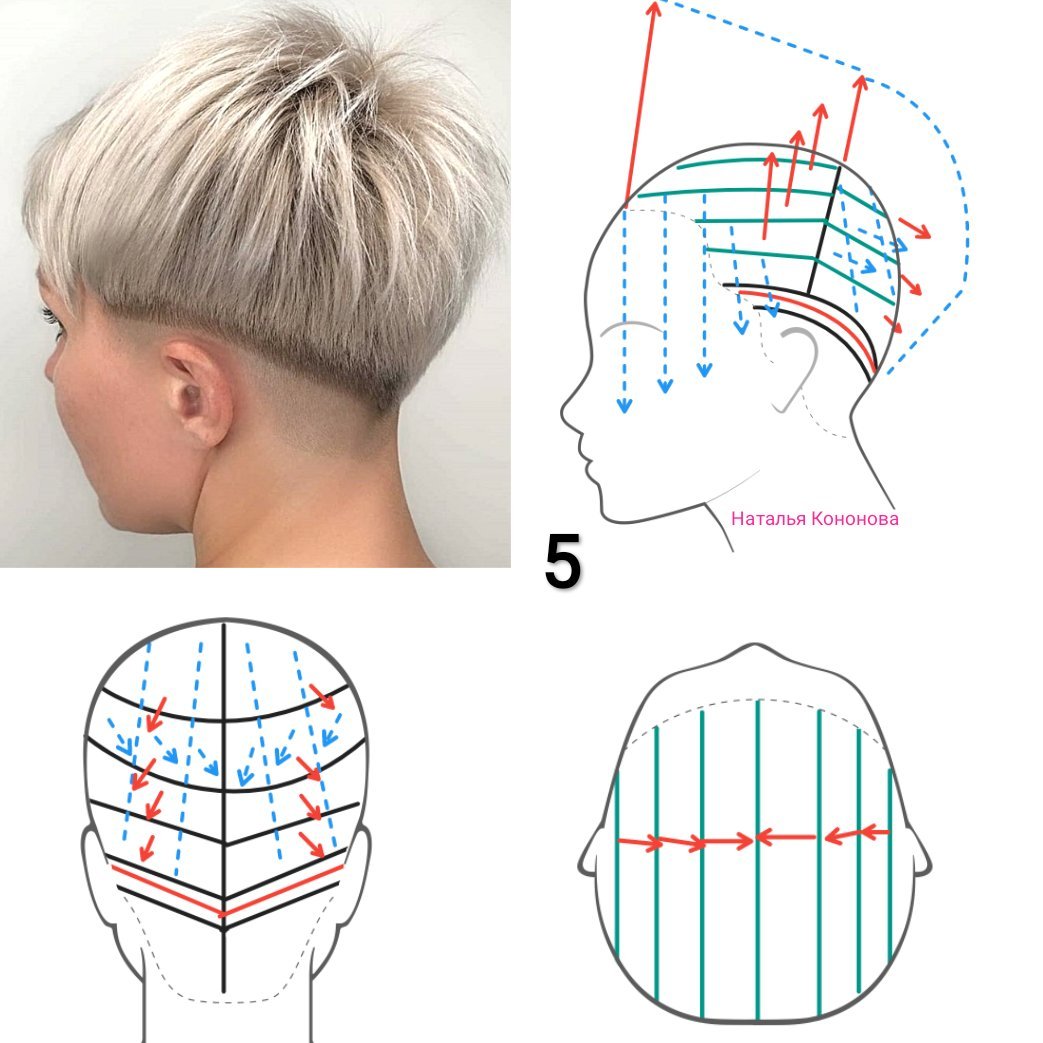Женская стрижка на короткие волосы пошагово