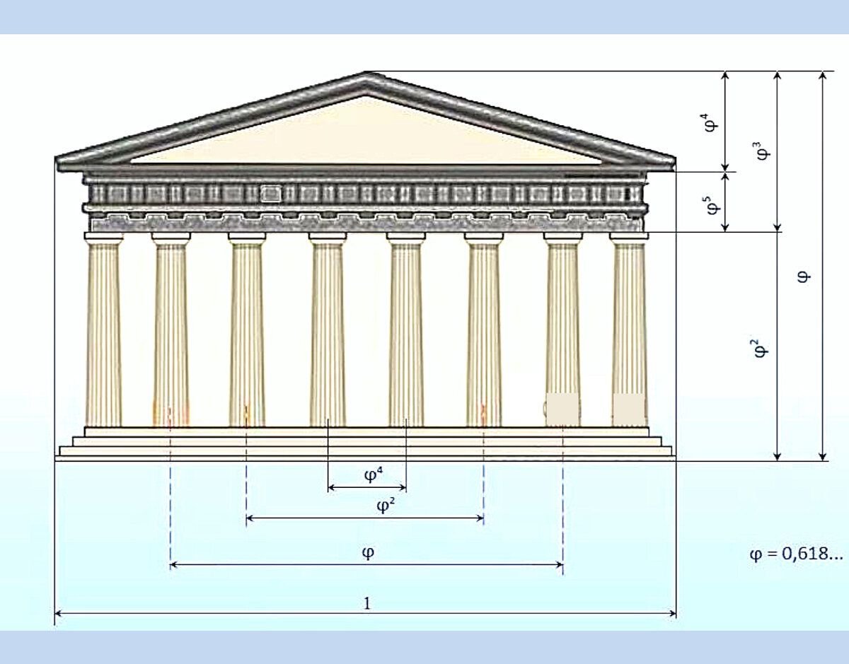 Золотое сечение в архитектуре Парфенон