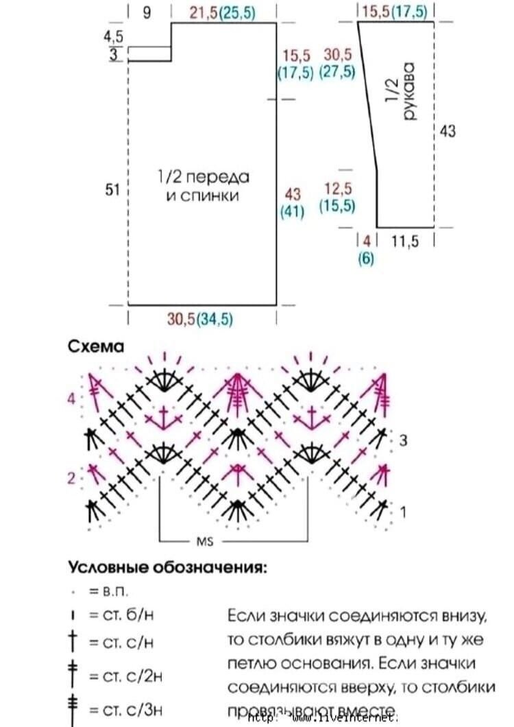 Вязание крючком из секционной пряжи схемы и описание