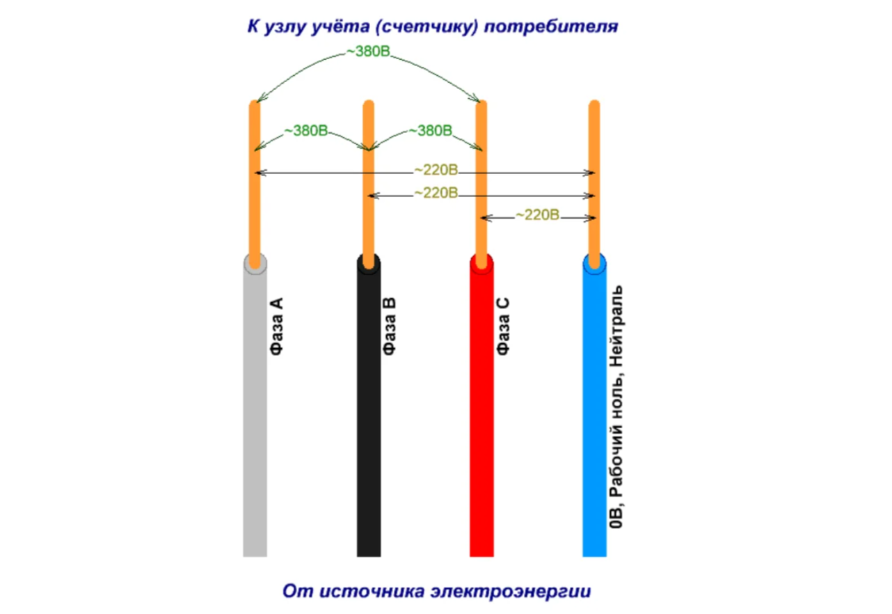 Автомат на 380 вольт 15 квт. Вводной электрощит 380в. Щит вводной распределительный 380 15 кв. Вводной щит 380 15 квт. Электроэнергия 380.