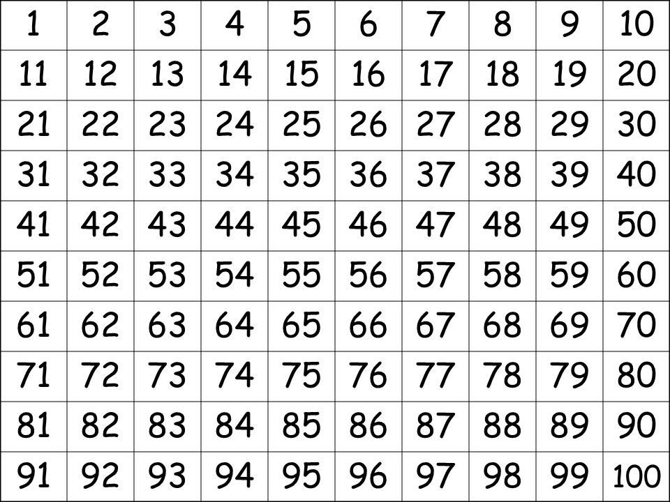 Числа на каждый день. Табличка для копилки с цифрами. Таблица для копилки денег от 1 до 100. Числа от 1 до 100 таблица копим деньги. Копилка на 100 дней таблица 50500.