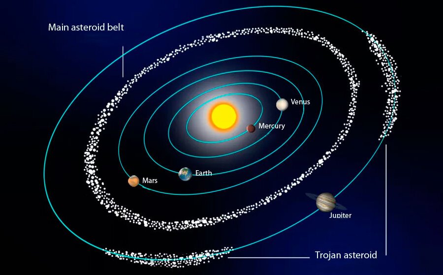 Область пространства между орбитами марса и юпитера. Пояс астероидов между марсом и юпитером. Область пространства между орбитами марса и юпитера. Астероиды между орбитами марса и юпитера. Область пространства между орбитами марса и юпитера.