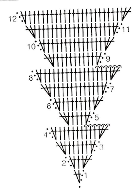Елочка крючком схема. Схема вязания елочки крючком для начинающих с описанием. Елка крючком схема. Вязаная елка крючком схемы.
