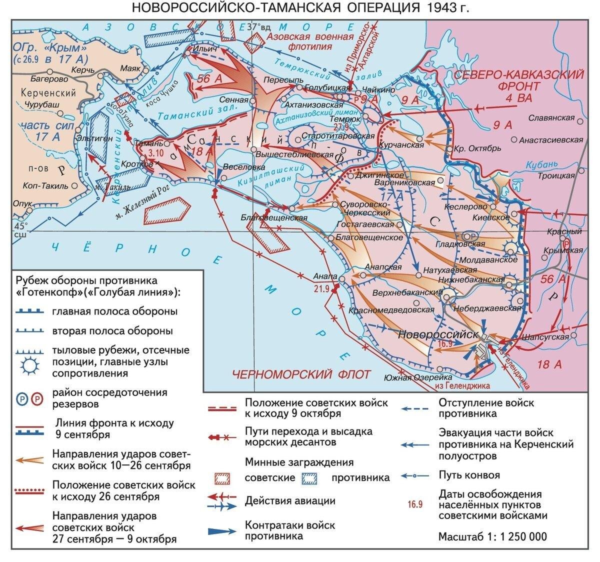 Линия фронта на 1 января 1943 года карта