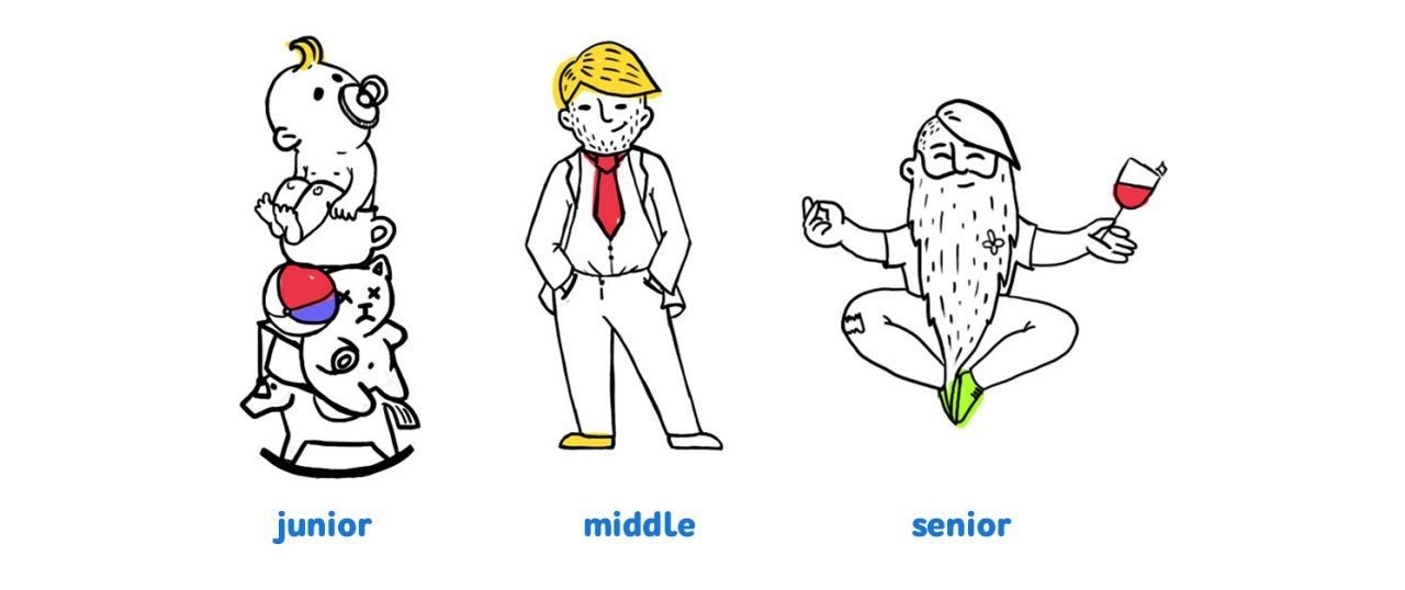 Джуниор в программировании. Джун мидл сеньор. Джуниор программист. Junior middle senior градация. Джун мидл сеньор.