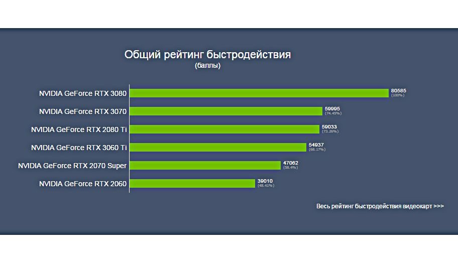 3d mark gtx 750. Линейка geforce по производительности gtx. Сравнение видеокарт 30 и 40. Сравнение видеокарт 30 и 40. Сравнение видеокарт 30 и 40.