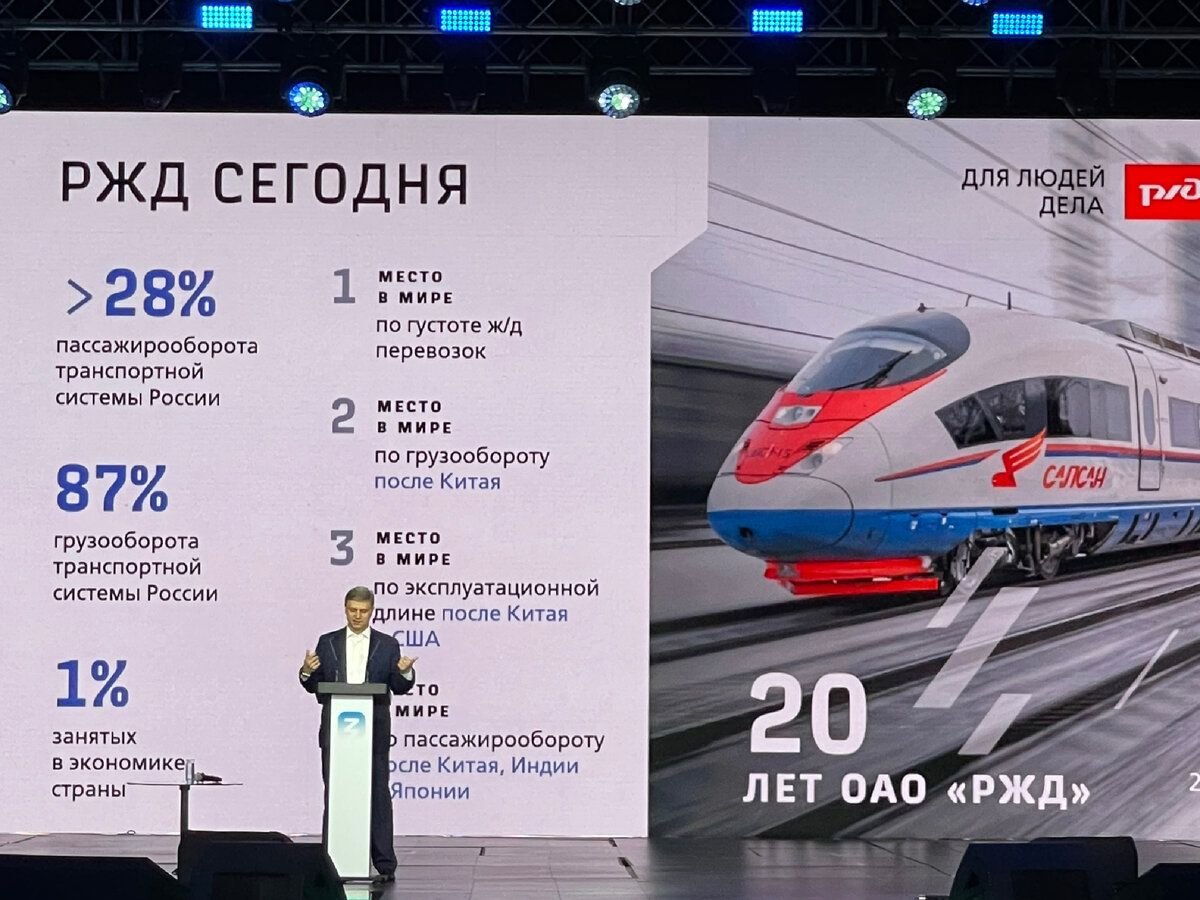 Шаблон презентации ржд