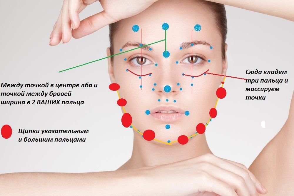 Акупунктурные точки на лице человека схема расположения